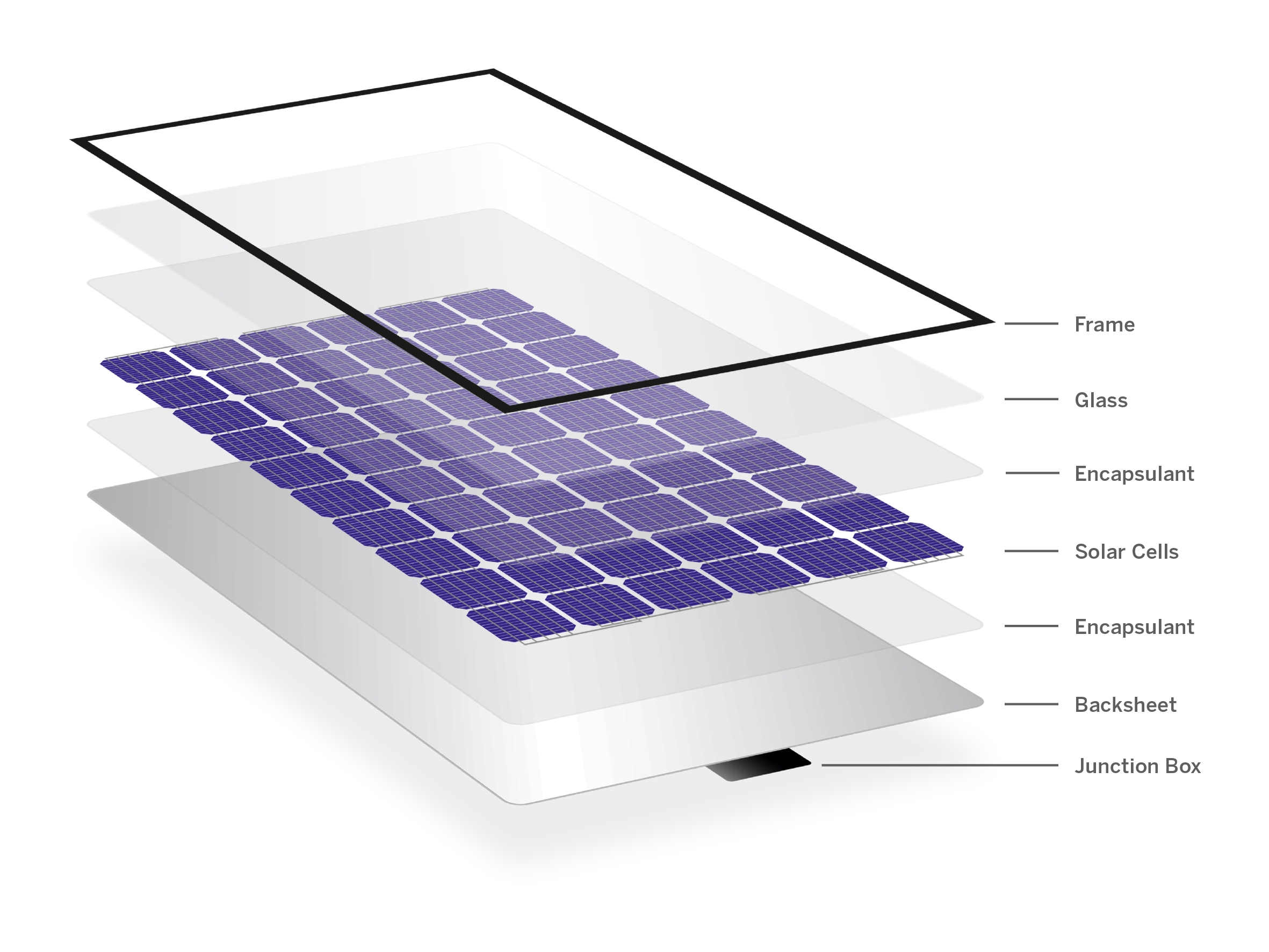 solar panels graphic